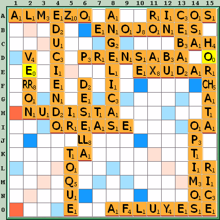 Tabla de Juego