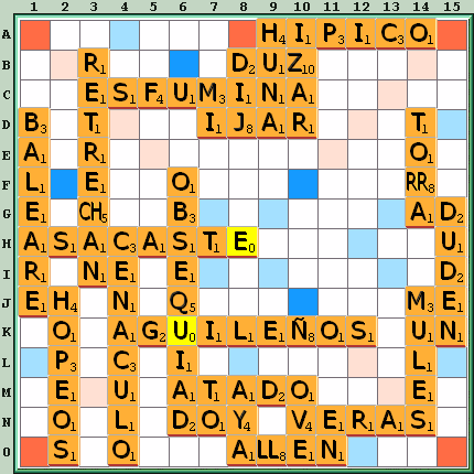 Tabla de Juego