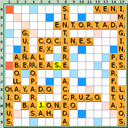 Tabla de Juego