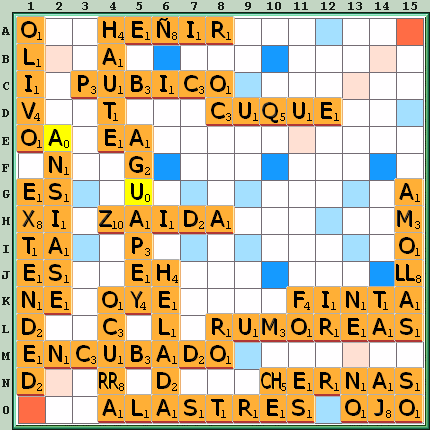 Tabla de Juego