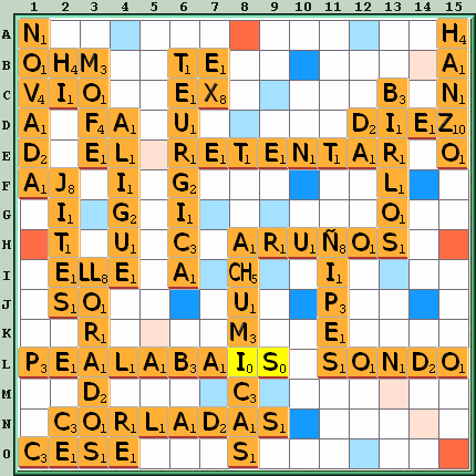 Tabla de Juego