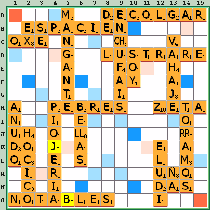 Tabla de Juego