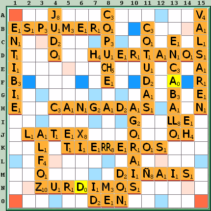 Tabla de Juego