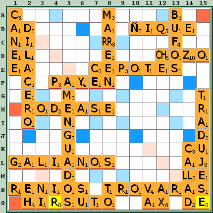 Tabla de Juego