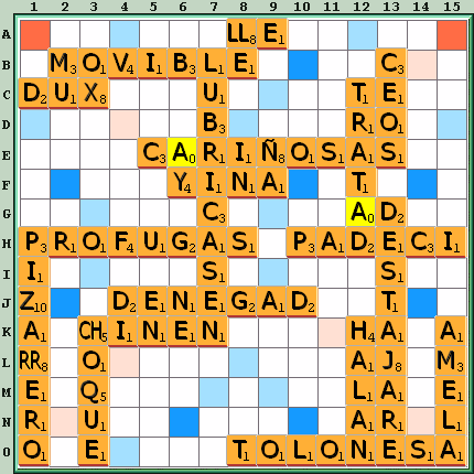Tabla de Juego