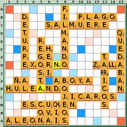 Tabla de Juego