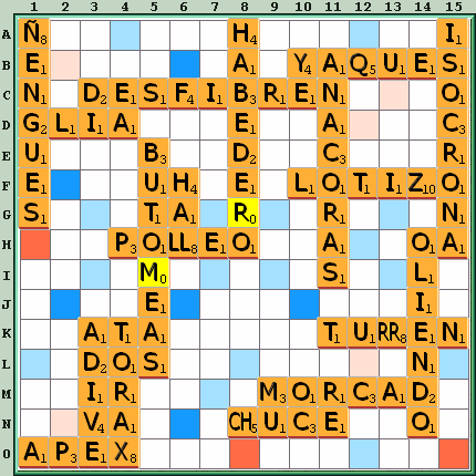Tabla de Juego