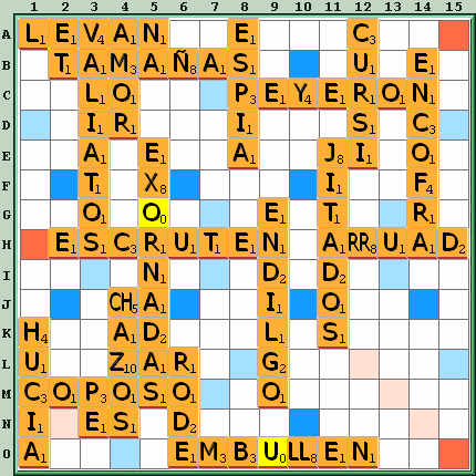 Tabla de Juego