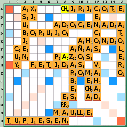 Tabla de Juego