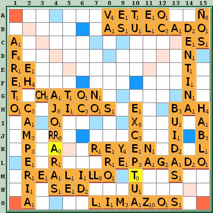 Tabla de Juego