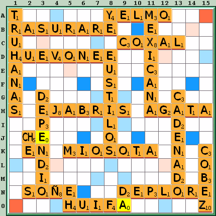 Tabla de Juego