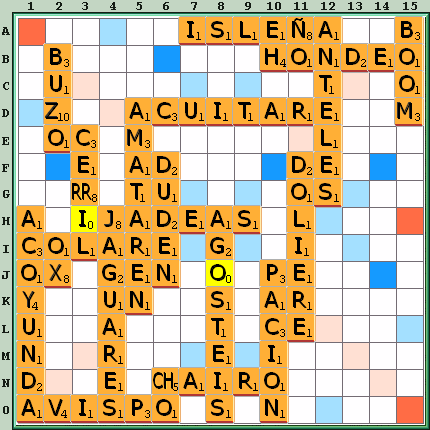 Tabla de Juego