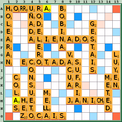 Tabla de Juego