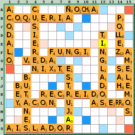 Tabla de Juego
