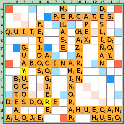 Tabla de Juego