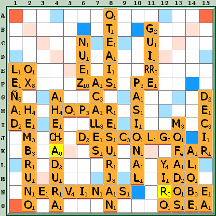 Tabla de Juego