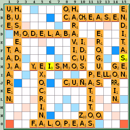 Tabla de Juego