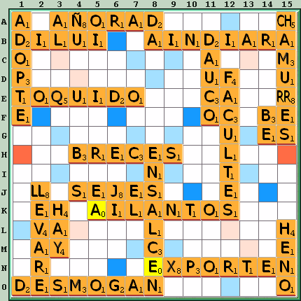 Tabla de Juego