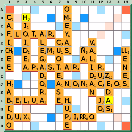Tabla de Juego