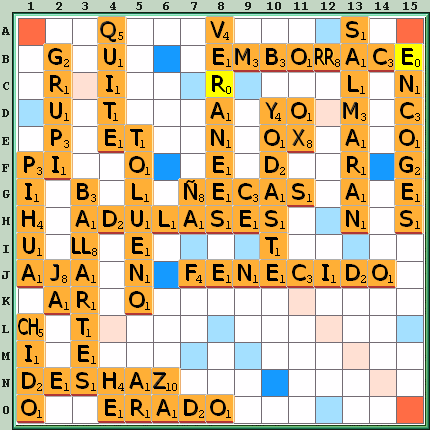 Tabla de Juego