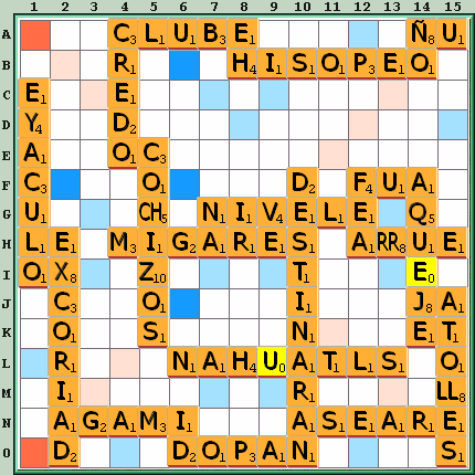 Tabla de Juego