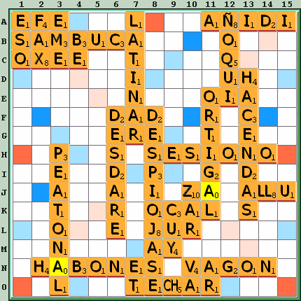 Tabla de Juego