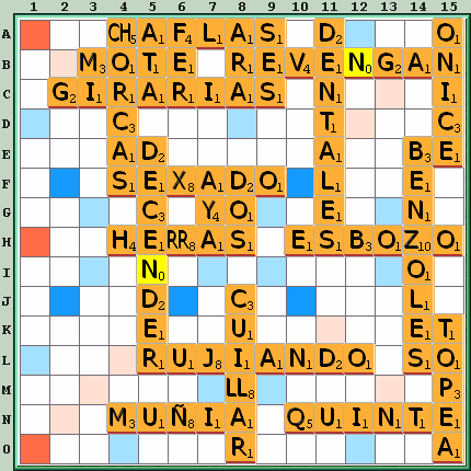 Tabla de Juego