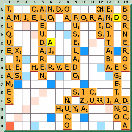 Tabla de Juego