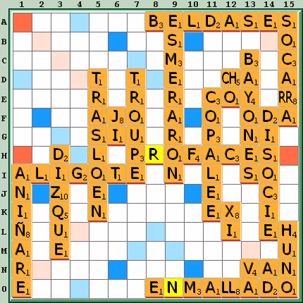 Tabla de Juego