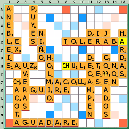 Tabla de Juego