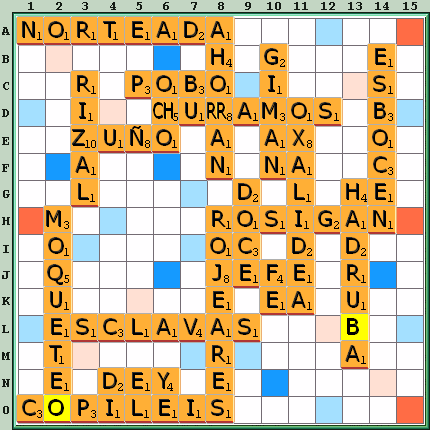 Tabla de Juego