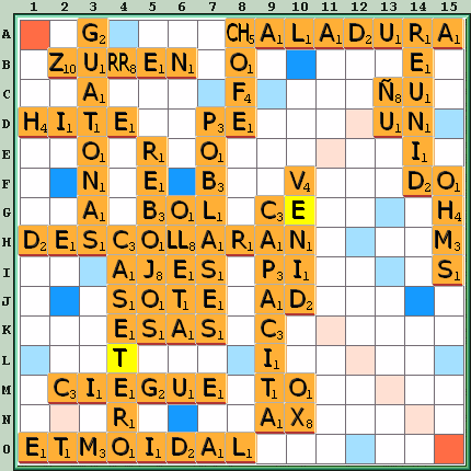 Tabla de Juego