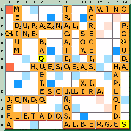 Tabla de Juego