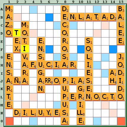 Tabla de Juego