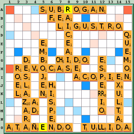 Tabla de Juego