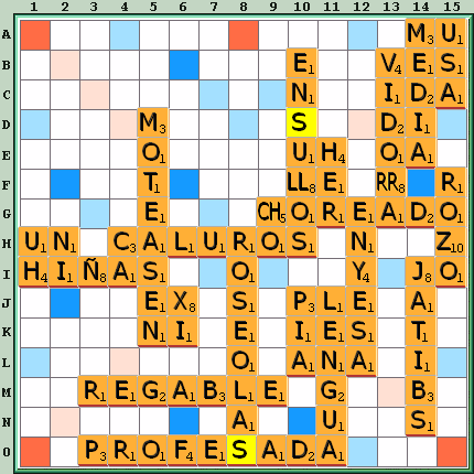 Tabla de Juego