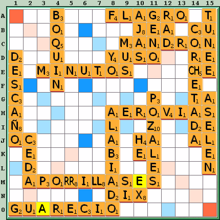 Tabla de Juego