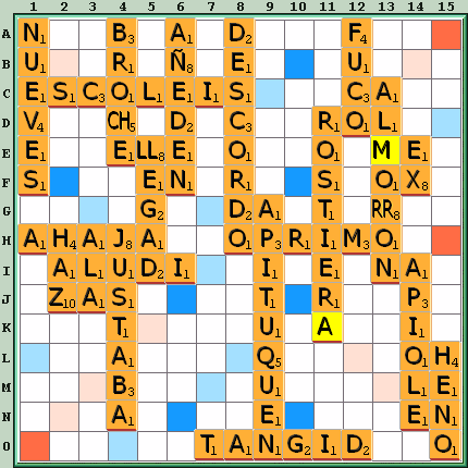 Tabla de Juego