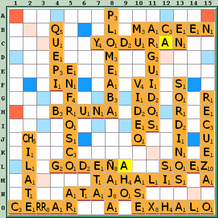 Tabla de Juego