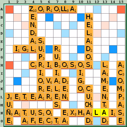 Tabla de Juego