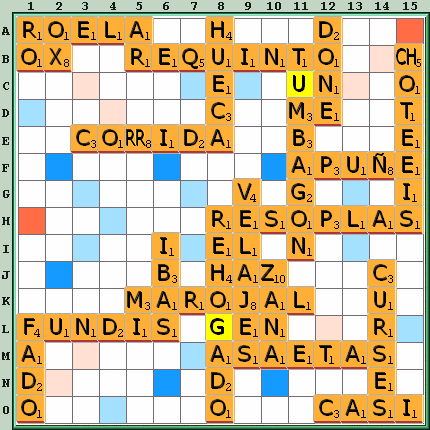 Tabla de Juego