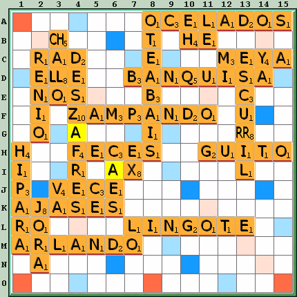 Tabla de Juego