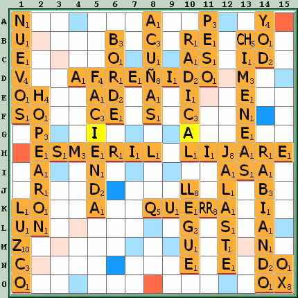 Tabla de Juego