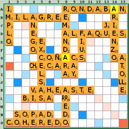 Tabla de Juego