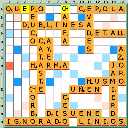 Tabla de Juego