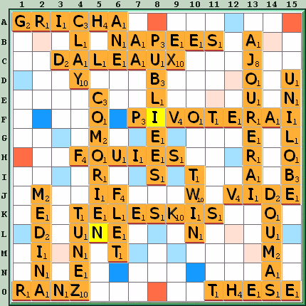 Grille de jeu